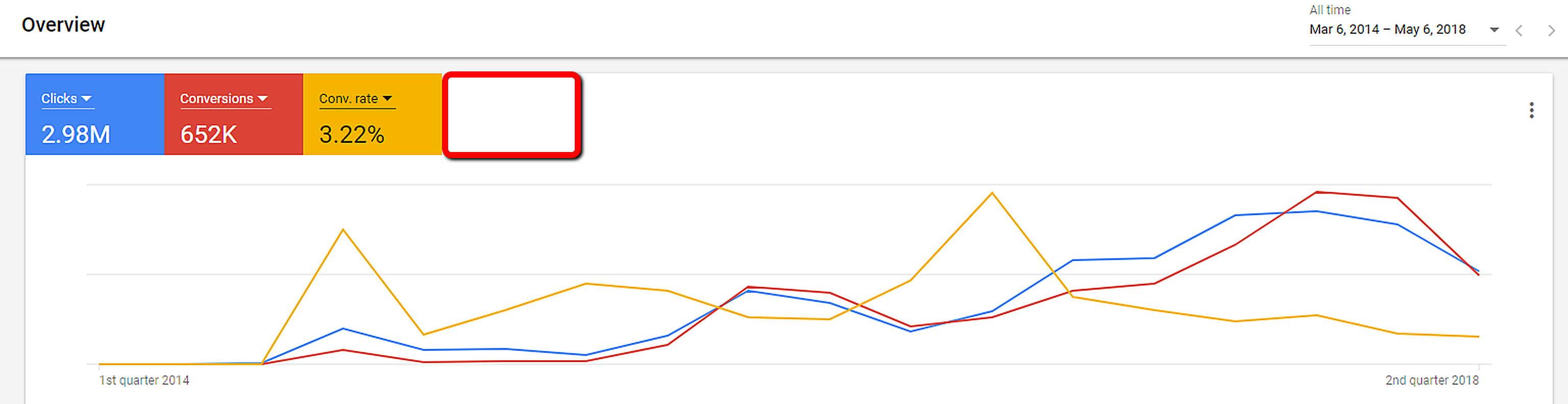 Acorns results chart